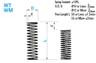 Round Wire Coil Springs/Deflection 35%-40%/O.D. Referenced:Related Image