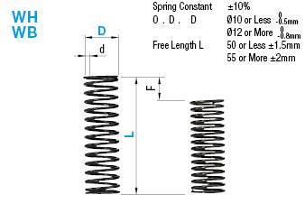 Round Wire Coil Springs/Deflection 25%-30%/O.D. Referenced:Related Image
