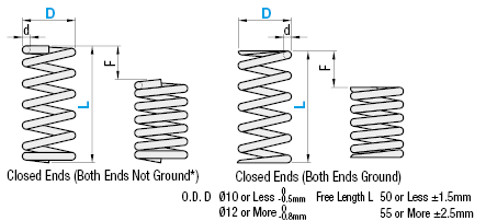 Round Wire Coil Springs/Deflection 45%/O.D. Referenced:Related Image