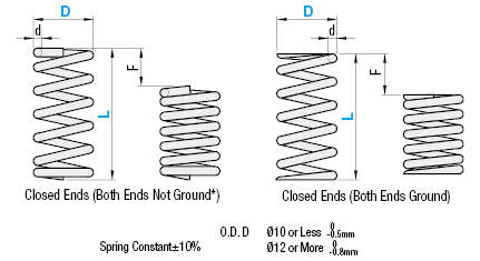 Round Wire Coil Springs/Deflection 40%/O.D. Referenced:Related Image