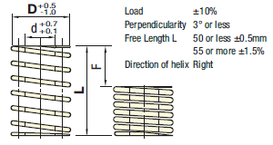 Flat Wire Coil Springs/Deflection 50%/O.D. Referenced:Related Image