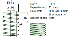 Flat Wire Coil Springs/Deflection 19%-24%/O.D. Referenced:Related Image