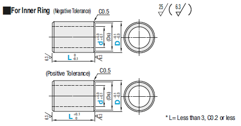 Bearing Spacers/For Inner Ring:Related Image
