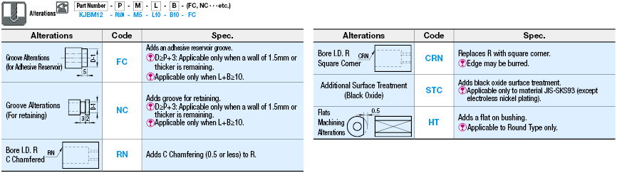 Bushings for Inspection Components/Stepped and Threaded for Straight Pins:Related Image