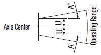 Floating Joints -Extra Short Threaded Stud Mount/Threaded:Related Image