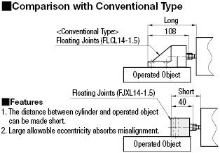 Floating Connectors/Extra Short Type/Foot Mount/Tapped:Related Image