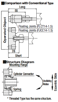 Floating Connectors/Extra Short Type/Flange Mounting/Tapped:Related Image