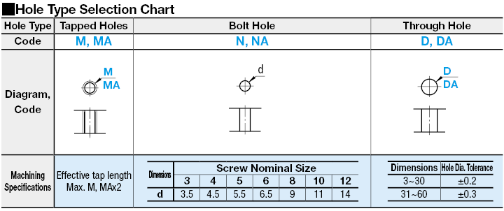 L Shape Finished Angle Mounting Plates/Brackets:Related Image