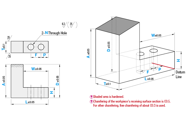 Ausrichtstücke (vertikal geneigt), Ausführung mit zwei Bohrungen:Related Image