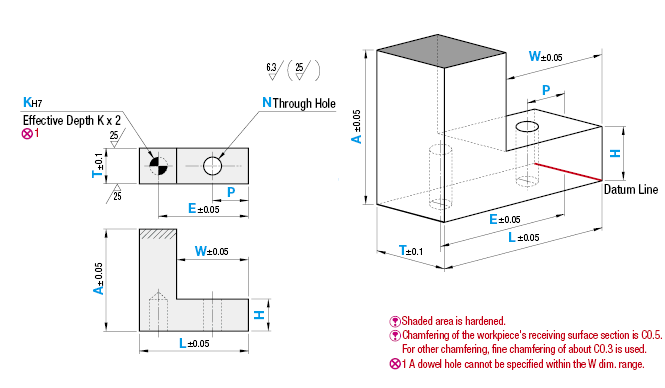 Ausrichtstücke (flach), Ausführung mit einem Dübelloch und einer Durchgangsbohrung:Related Image