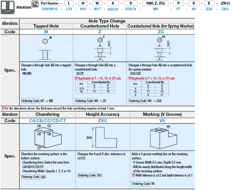 Ausrichtstücke (vertikal geneigt), Ausführung mit einem Dübelloch und einer Durchgangsbohrung:Related Image