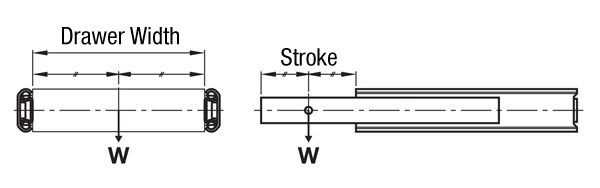 Rod End Bearings - Standard Type / L Short Type: Related Image