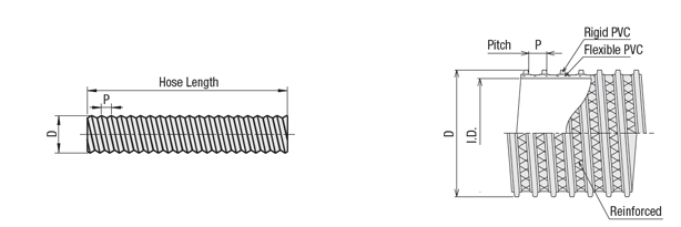 Duct Hose Flexible Type: Related Image