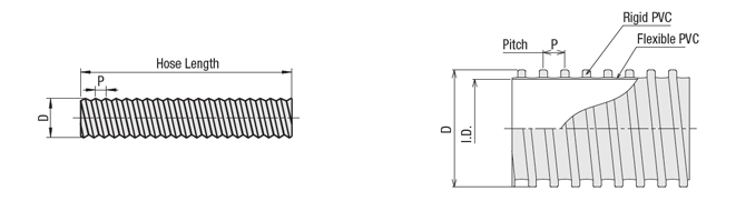 Duct Hose Antistatic Type: Related Image