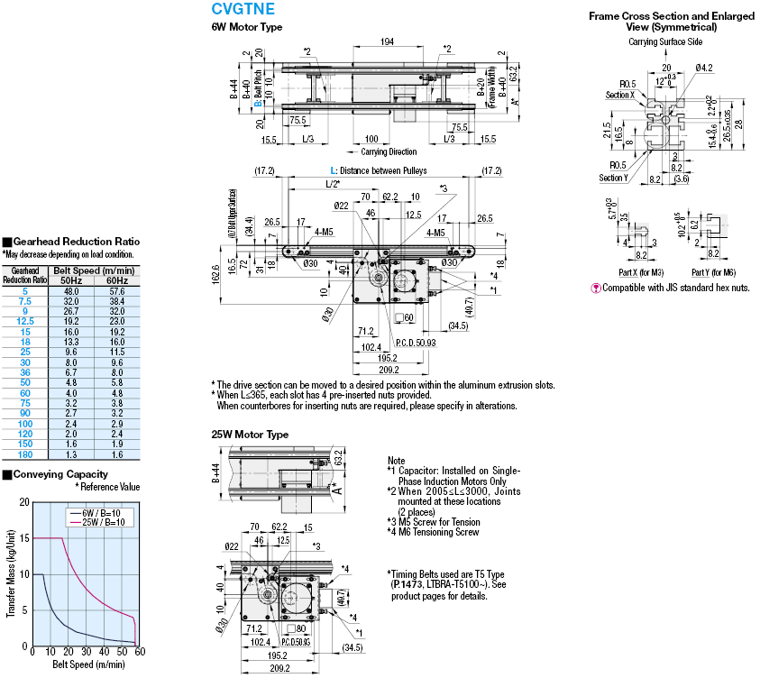 Timing Belt Conveyors/Center Drive/Dual Track/2-Groove Frame:Related Image