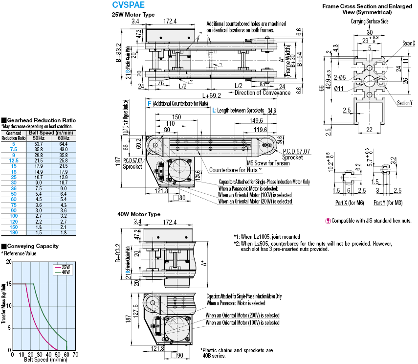 Plastic Chain/Dual Track/End Drive/3-Groove Frame/Sprocket Dia. 57mm:Related Image