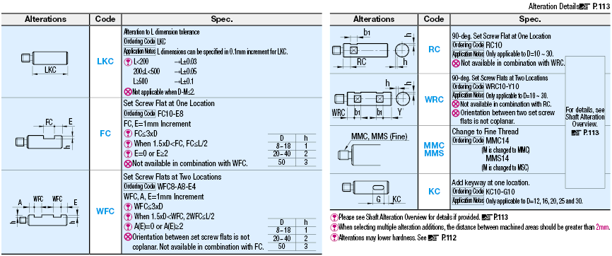 One End Threaded:Related Image