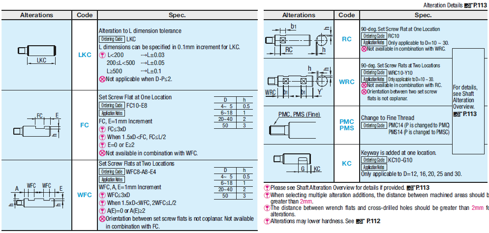 One End Threaded:Related Image