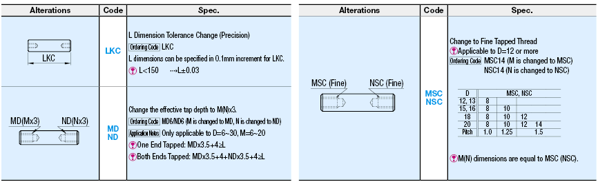 Both Ends Tapped with Cross-Drilled Hole/Wrench Flats:Related Image