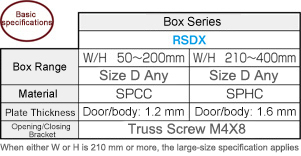 R Series Box 4-Point Screw Type RSDX Series: Related Image