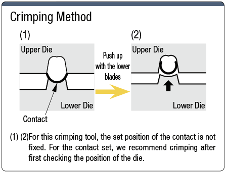 Original Dynamic Connector Manual Crimping Tools (D3100 / D3200 Series):Related Image