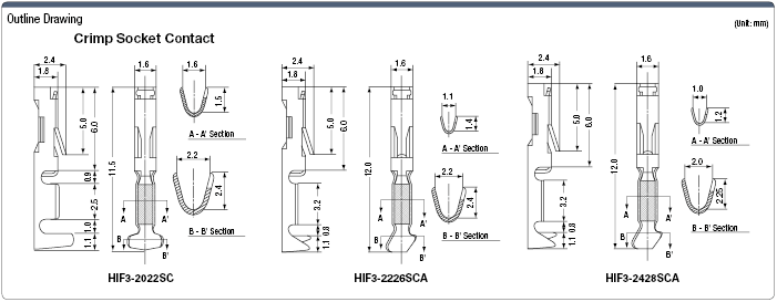 MIL Connector Crimped Female Contact:Related Image