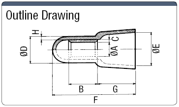 Insulated Crimp Terminal, Closed End Connector:Related Image