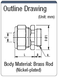 Metal Conduit Connector (Straight / PG Screw):Related Image