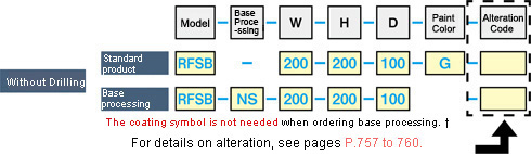 RFSB Series Control Panel Box No Partition Type Configurable Size: Related Image