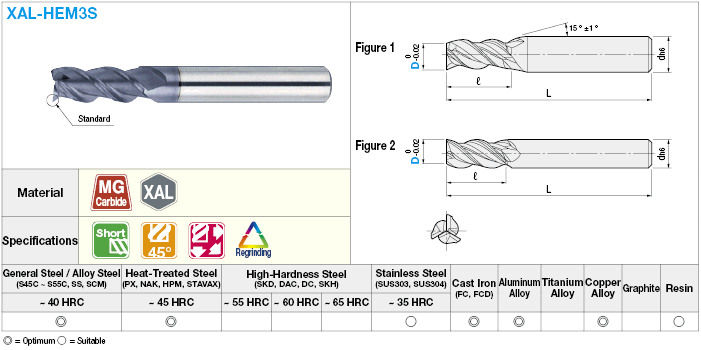 XAL series carbide multi-functional square end mill, 3-flute, 45° torsion / short model:Related Image