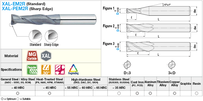 XAL series carbide square end mill, 2-flute / 3D Flute Length model:Related Image