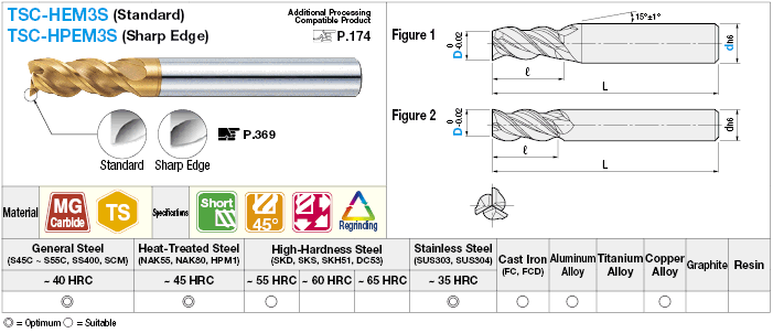 TSC series carbide multi-functional square end mill, 3-flute, 45° spiral / short model:Related Image