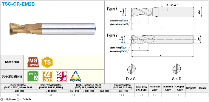 TSC series carbide radius end mill, 2-flute / 1.5D Flute Length (stub) model:Related Image