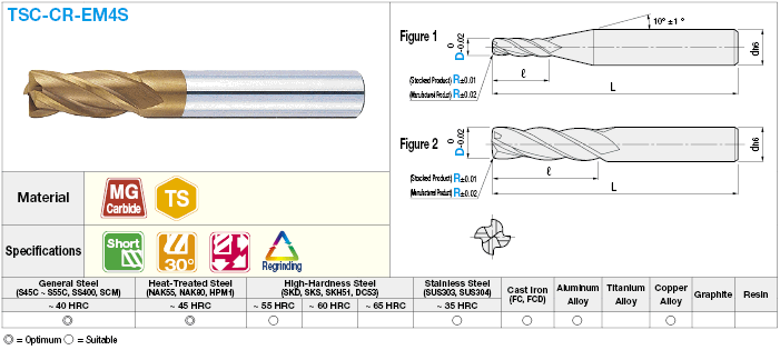 TSC series carbide radius end mill, 4-flute / short model:Related Image