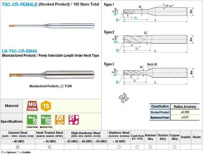 TSC series carbide long neck radius end mill, 4-flute / long neck model:Related Image