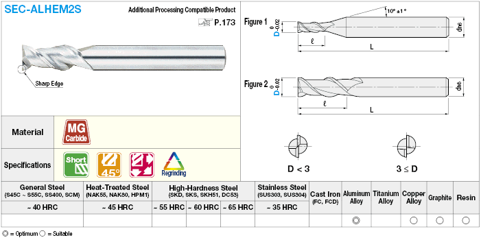 Carbide Square End Mill for Aluminum Machining, 2-Flute / 2D Flute Length (Short) Model:Related Image