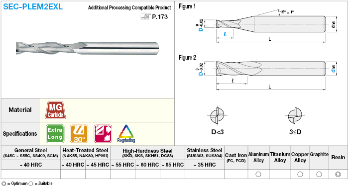 Carbide Square End Mill for Resin Machining, 2-Flute / Extra Long Model:Related Image