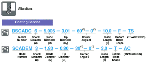 Carbide Straight Edge Corner Angle End Mill, 2-flute / Tip Diameter Specification Type: Related Image