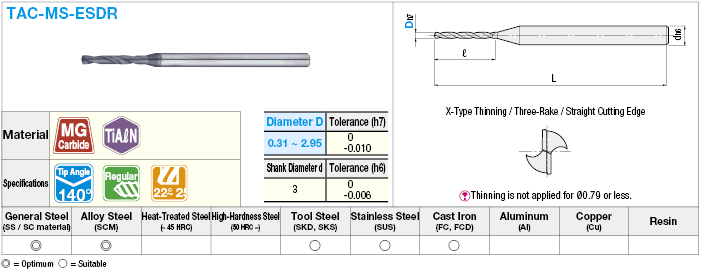 Shank Diameter RedLine Tools .1960 #9 RD22909 135° Point Angle Stub Length Drill Bit AlTiN Coated 1.1250 Flute Length 9 .1960 