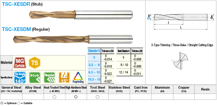 TS Coated Carbide Drill for High-Hardness Steel Machining, Stub Model, Regular:Related Image