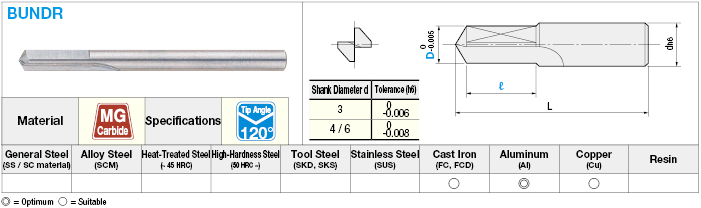 Carbide Burnishing Drill, Straight Model:Related Image