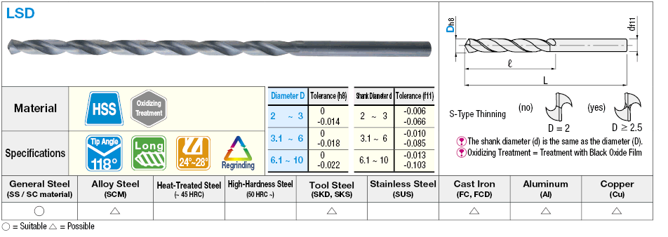 High-Speed Steel Drill, Straight Shank / Long:Related Image
