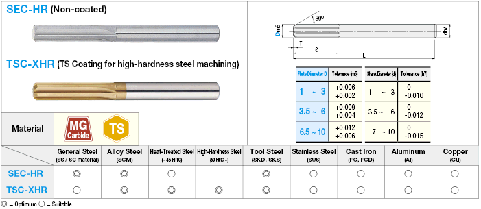 Carbide Straight Reamer, Non-Coated / TS Coat for High-Hardness Steel Machining:Related Image