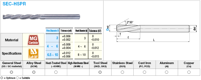 Carbide Helical Reamer:Related Image