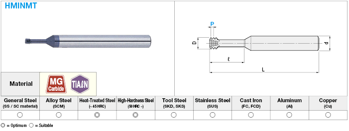 TiAlN Coated Carbide Threading Cutter, for High-Hardness Steel / for Internal Metric Threads:Related Image