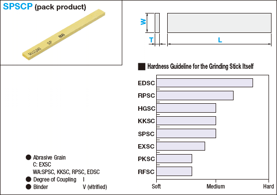 Grinding Stick: Pack of Flat Sticks with WA Abrasive Grains for Finishing General Dies:Related Image