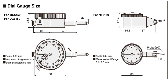 Magnet Holder with Dial Gauge: Related Image