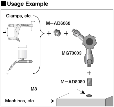 Attachment for Modular Arm: Related Image