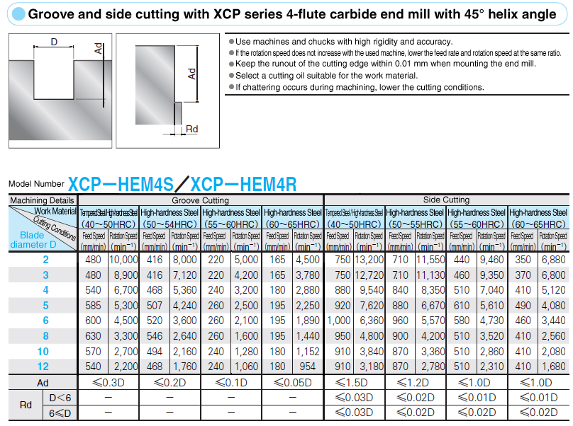 XCP Coated Carbide Square End Mill For Tempered Steel / High Hardness Steel Machining / 4-Flute / 45° Torsion / Short/Regular Type: Related Image