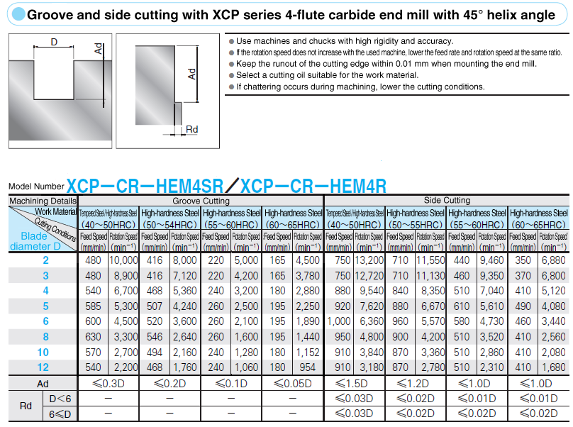 XCP Coated Carbide Radius End Mill For Tempered Steel / High Hardness Steel Machining / 4-Flute / Blade Length 2.5D Type / Regular Type: Related Image